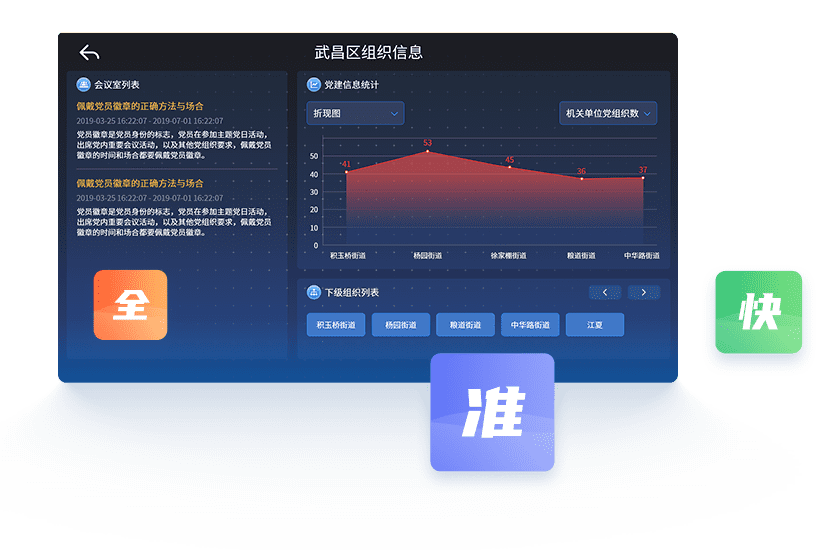 “三会一课”落实情况全监督