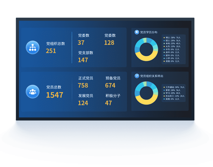 智能分析,科学管理